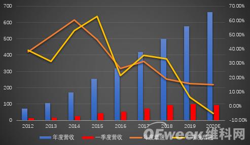 ?？低暿赚F(xiàn)負(fù)增長，擬拆分螢石獨(dú)立上市