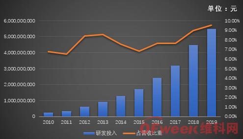 ?？低暿赚F(xiàn)負(fù)增長，擬拆分螢石獨(dú)立上市