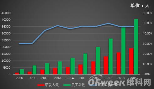 ?？低暿赚F(xiàn)負(fù)增長，擬拆分螢石獨(dú)立上市